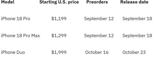 apple price table